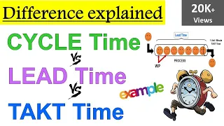 Takt Time vs Cycle Time vs Lead time | Takt Time, Cycle Time, Lead Time