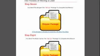 Freight Broker Agents - Step By Step (Moving A Load)
