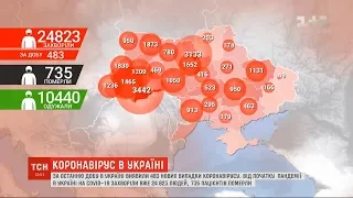 Різкий стрибок: за добу кількість хворих на коронавірус в Україні зросла майже на пів тисячі