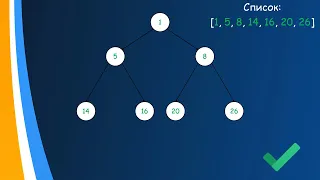 Алгоритм пирамидальной сортировки Heap Sort | Python