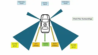 How should a driver move off efficiently in an automatic car whilst protecting the drive train?