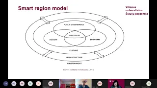 How innovations are important for regional development?