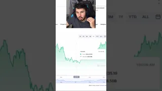 ¿CUÁNDO ES MEJOR PARA MI COMPRAR CRIPTOMONEDAS? #Shorts