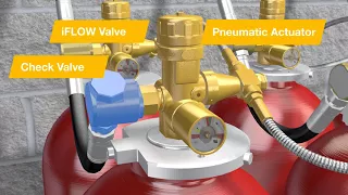 iFLOW Delivery Solution for Ansul INERGEN® Clean-Agent Fire Suppression Systems