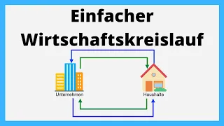 Einfacher Wirtschaftskreislauf | einfach erklärt