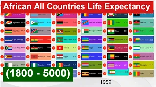 African All Countries Life Expectancy (1800 - 5000)