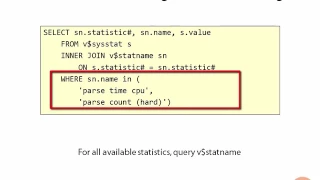10 11 Monitoring Hard Parsing and SQL Using Literal Values
