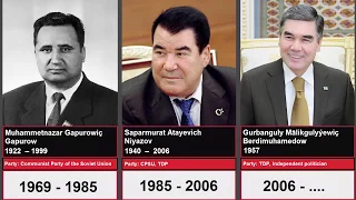 Turkmenistan. Timeline of the leaders of Turkmenistan. Türkmenistanyň ýolbaşçylarynyň hronologiýasy.