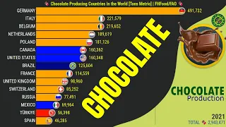CHOCOLATE PRODUCING COUNTRIES IN THE WORLD 🍫