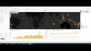 Big Data Analytics with PySpark & Tableau Desktop & MongoDB - Introduction