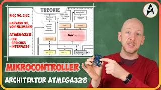 Mikrocontroller-Architektur erklärt am ATmega328 (Arduino)
