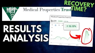 MPW Q3 Earnings Report Analysis: Is a Recovery in Sight for Medical Properties Trust Stock? NYSE MPW