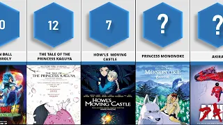 Best Anime Movies Of All Time | Top 20 Anime Films Ever