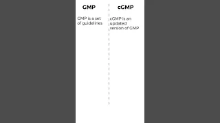 GMP vs cGMP | #shorts #pharmaceuticals #gmp #compliance