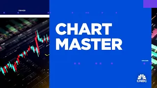 Chart Master: Charting four 'unstoppable' stocks