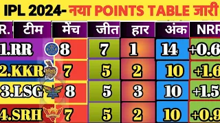 IPL POINTS TABLE 2024-After LSG vs CSK Match 39|| IPL Points Table 2024 Today|| ank talika IPL 2024