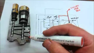 REXROTH LOAD SENSING DRF DFR PUMP CONTROL EXPLAINED PART 1