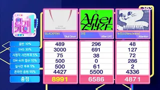 BLACKPINK "Shut Down" 9th Win on Inkigayo (with MC Yeonjun Roh Jeong Eui Seo Bum June) 인기가요 인터뷰