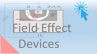 finFET and Silicon on Insulator (SOI) Devices, Lecture 77