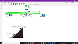 ASA Firewall Configuration Part2