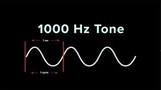 Understanding Frequency | iZotope Pro Audio Essentials