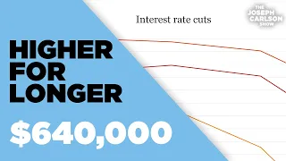 Rate Cuts Are Delayed: What I'm Doing Now