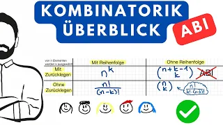 MATHE ABI - Kombinatorik komplett zusammengefasst mit Aufgaben und Lösungen. Schema für alles