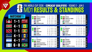 🔴 MD1 Results & Standings Table: FIFA World Cup 2026 Concacaf Qualifiers Round 2 as of June 5