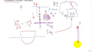 ME3663 Fluid Statics 2 Summer2016