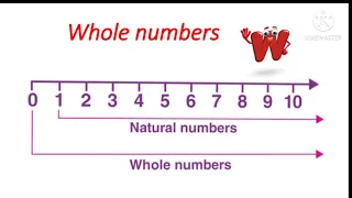 ORIGIN AND HISTORY OF NUMBERS