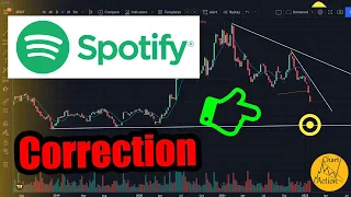 Is Spotify Stock Getting A Big Correction Because Of Joe Rogan SPOT Analysis Today