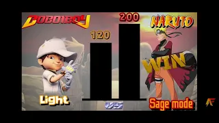 Boboiboy Galaxy vs Naruto. power level.