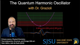 The Quantum Harmonic Oscillator