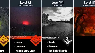 The Backrooms Sub-Levels Survival Difficulty Comparison