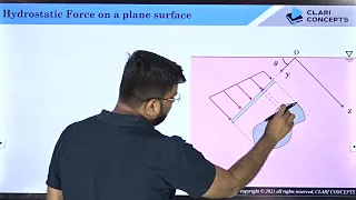 Centre of Pressure explained with animations (English)