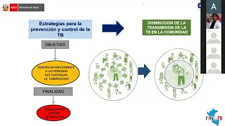 Prevención y Control de Tuberculosis