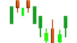 What are Japanese Candlesticks?