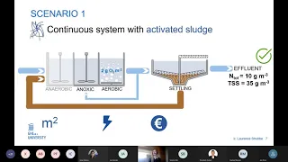 Science Talks: L. Strubbe on ‘increasing wastewater treatment capacity with aerobic granular sludge’