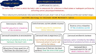 Stages of Shock (Compensated, Progressive, Irreversible). Chapter 24 part 4. Guyton and Hall Physio