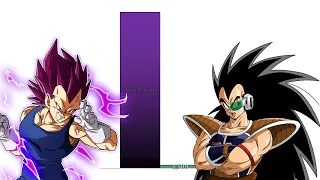 Vegeta VS Raditz POWER LEVELS Over The Years All Forms