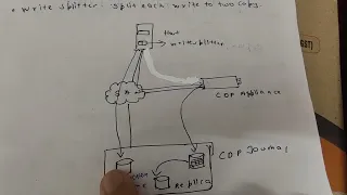 18CS822 - SAN MOD5 - Explain Network Based Local Replication