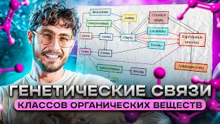 Генетические связи органических веществ | ЕГЭ по Химии