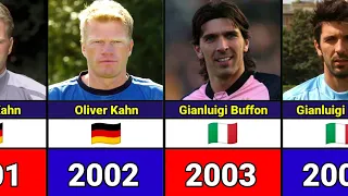 All-time World's Best Goalkeepers  (1987-2023) 🤙🔥