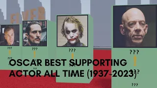 OSCAR BEST SUPPORTING ACTOR ALL TIME (1937-2023)