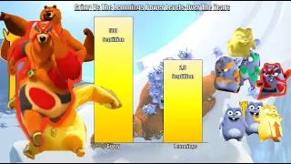 Grizzy Vs The Lemmings Power Levels-Over The Years (Read The Descripiton)