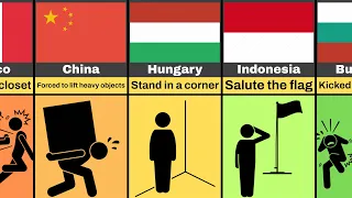 School Punishments From Different Countries