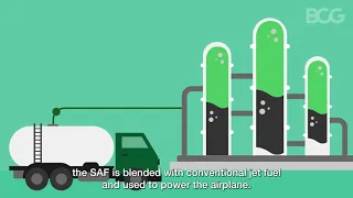 Social Impact - The Use of Sustainable Aviation Fuels