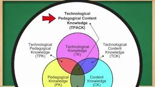 Technological Pedagogical and Content Knowledge - TPACK