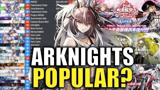 How POPULAR is Arknights Now?! | Arknights (September 2023)
