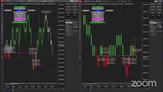 NinjaTrader 8 Tools - Automated Live Trading Session NQ 1 November 2021